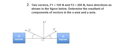 50
degrees
2. Two vectors, F1 = 150 N and F2 = 200 N, have directions as
shown in the figure below. Determine the resultant of
components of vectors in the x-axis and y-axis.
50
degrees