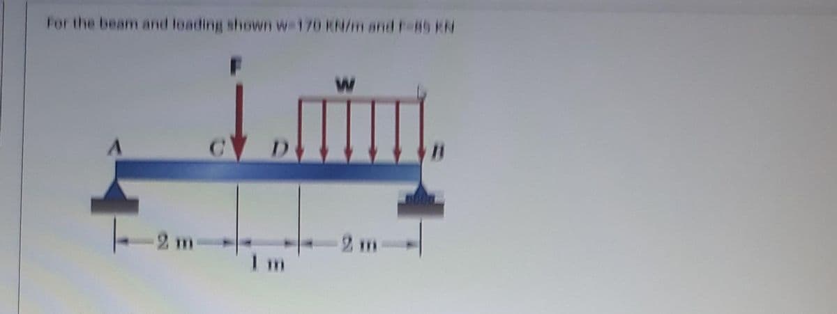 For the beam and leading shown w 170 KN/m and F-89 KN
W
- 2 m
2 m