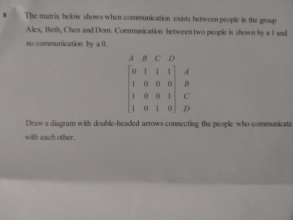 8
The matrix below shows when communication exists between people in the group
Alex, Beth, Chen and Dom. Communication between two people is shown by a 1 and
no communication by a 0.
A B C D
01
A
1000
B
1001 C
0 1 0 D
1
Draw a diagram with double-headed arrows connecting the people who communicate
with each other.