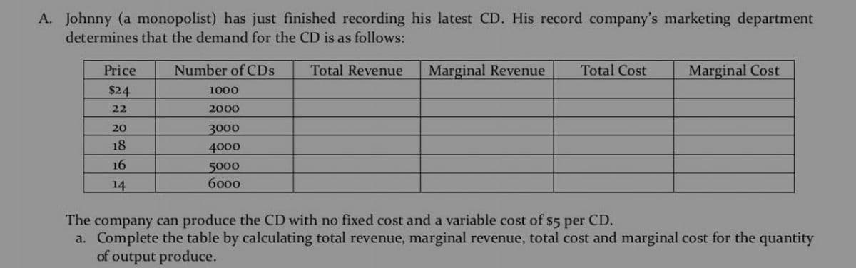 A. Johnny (a monopolist) has just finished recording his latest CD. His record company's marketing department
determines that the demand for the CD is as follows:
Price
$24
Number of CDs
Total Revenue
Marginal Revenue
Total Cost
Marginal Cost
1000
22
2000
20
3000
18
4000
16
5000
14
6000
The company can produce the CD with no fixed cost and a variable cost of $5 per CD.
a. Complete the table by calculating total revenue, marginal revenue, total cost and marginal cost for the quantity
of output produce.