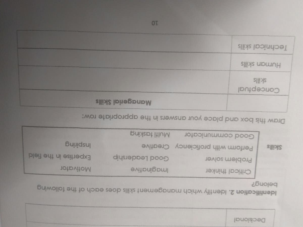 Decisional
identification 2. Identify which management skills does each of the following
belong?
Critical thinker
Imaginative
Motivator
Problem solver
Good Leadership
Expertise in the field
Skills
Perform with proficiency Creative
Inspiring
Good communicator
Multi tasking
Draw this box and place your answers in the appropriate row:
Managerial Skills
Conceptual
skills
Human skills
Technical skills
