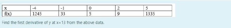 X
-4
-1
f(x)
1245
33
5
9
1335
Find the first derivative of y at x=13 from the above data.
