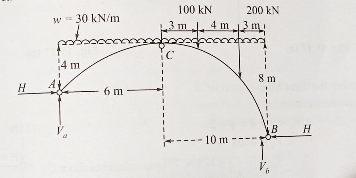 100 kN
200 kN
w = 30 kN/m
3 m
4 m3
4 m
8 m
H
6 m -
B
H
Va
---- 10 m -
V b
