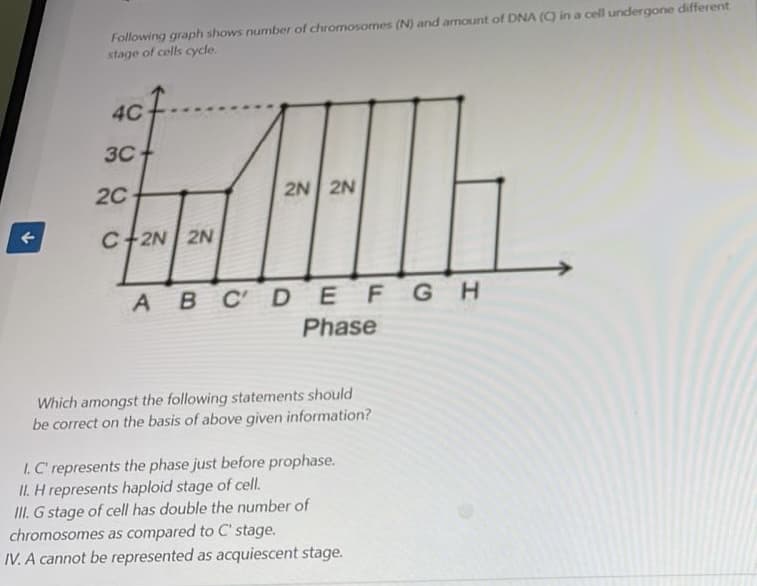 个
Following graph shows number of chromosomes (N) and amount of DNA (C) in a cell undergone different
stage of cells cycle.
4C
30+
2C
C+2N 2N
2N 2N
ABCDEFGH
Phase
Which amongst the following statements should
be correct on the basis of above given information?
I. C' represents the phase just before prophase.
II. H represents haploid stage of cell.
III. G stage of cell has double the number of
chromosomes as compared to C' stage.
IV. A cannot be represented as acquiescent stage.