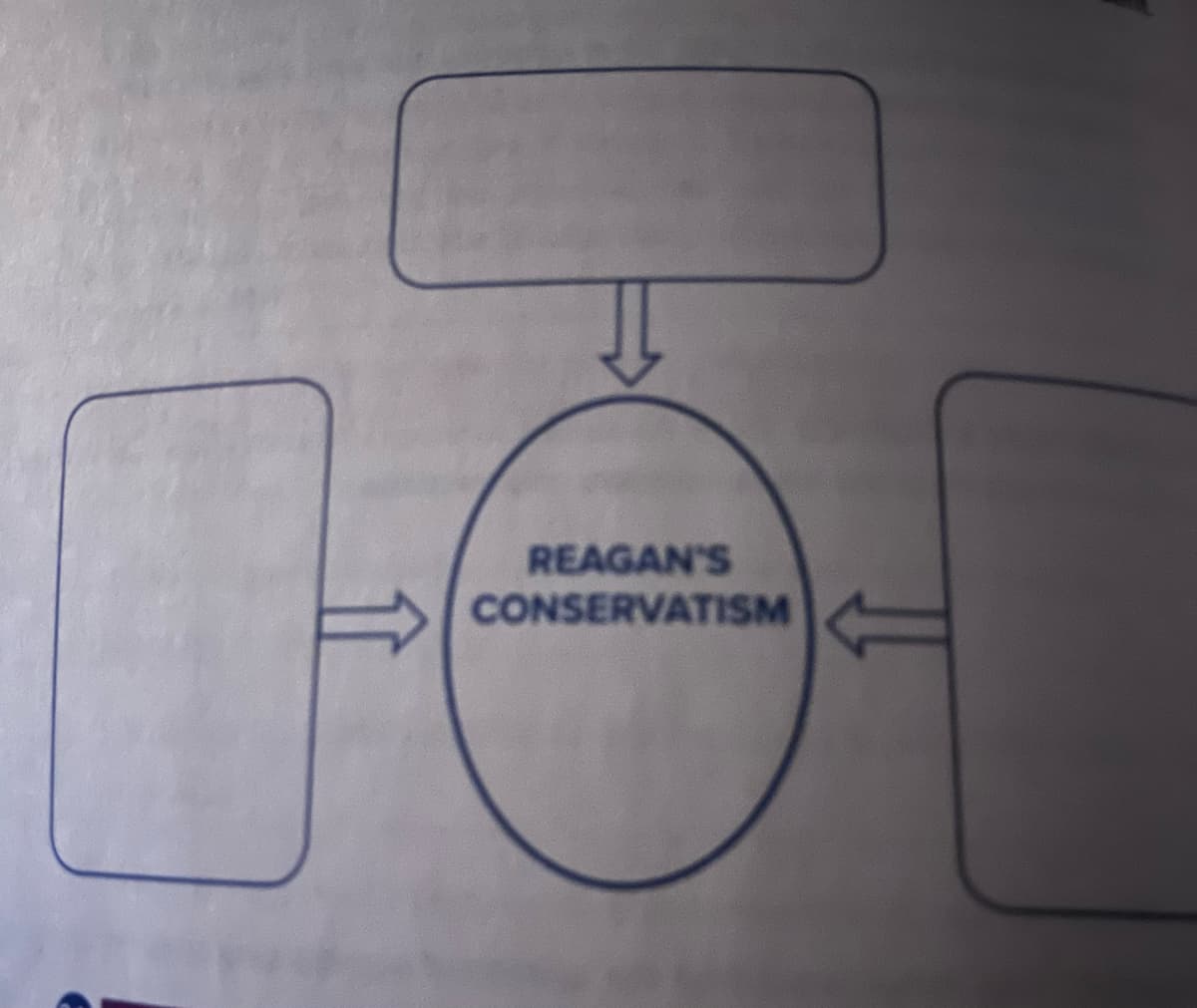 REAGAN'S
CONSERVATISM
