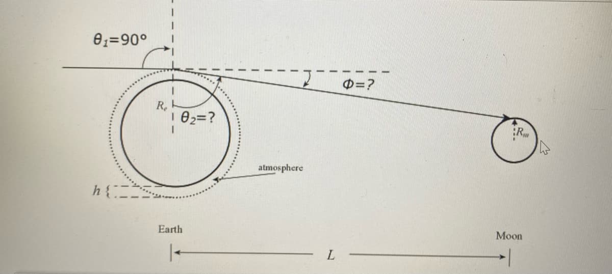 01=90°
D=?
R.
1 02=?
atmosphere
h
Earth
Moon
