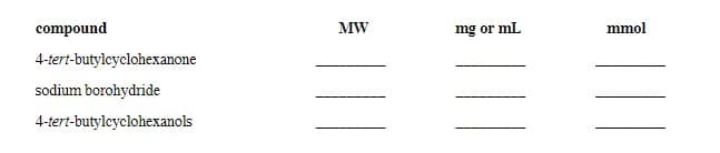 compound
MW
mg or mL
mmol
4-tert-butylcyclohexanone
sodium borohydride
4-tert-butylcyclohexanols
