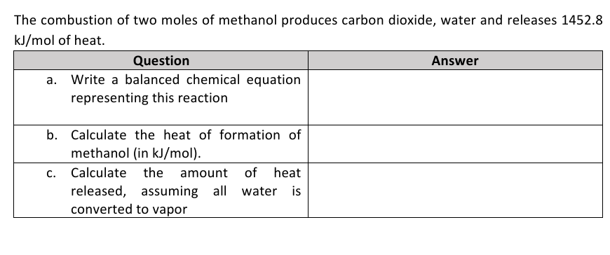 The combustion of two moles of methanol produces carbon dioxide, water and releases 1452.8
kJ/mol of heat.
Question
Answer
Write a balanced chemical equation
representing this reaction
b. Calculate the heat of formation of
methanol (in kJ/mol).
c. Calculate the
amount
of
heat
released, assuming all water
converted to vapor
