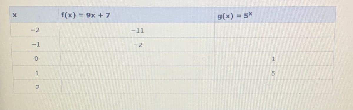 f(x) = 9x + 7
g(x) = 5*
-2
-11
-1
-2
0.
1
1.
2.
