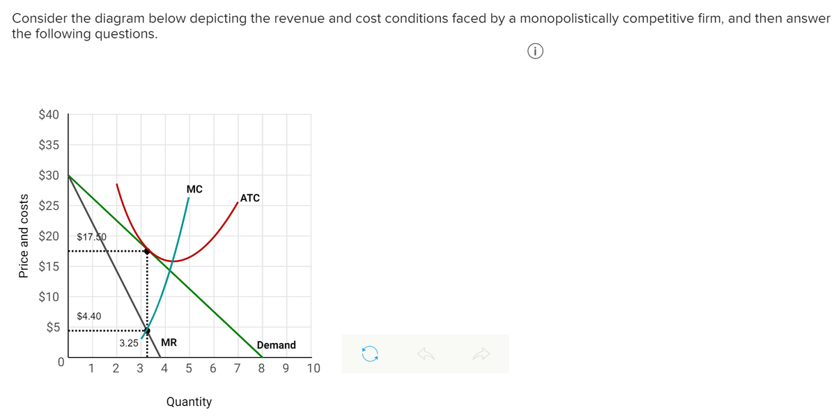 Consider the diagram below depicting the revenue and cost conditions faced by a monopolistically competitive firm, and then answer
the following questions.
$40
$35
$30
MC
ATC
$25
$20
$17.50
$15
$10
$4.40
$5
3.25
MR
Demand
1
3
4
5 6
7
8 9
10
Quantity
Price and costs
....
