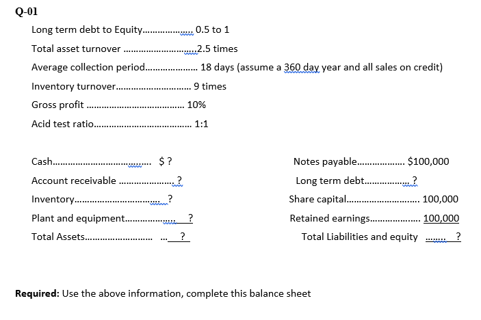 Long term debt to Equity.
0.5 to 1
******.
Total asset turnover.
Average collection period.
„2.5 times
18 days (assume a 360 day year and all sales on credit)
9 times
Inventory turnover.
Gross profit.
10%
Acid test ratio.
1:1
.......
Cash .
$?
Notes payable . $100,000
Account receivable .
Long term debt .?
Inventory.
Share capital .
100,000
......
Plant and equipment .
Retained earnings .
100,000
