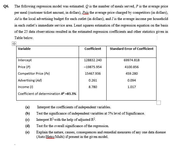 The following regression model was estimated. Q is the number of meals served, P is the average price
per meal (customer ticket amount, in dollars), Rxis the average price charged by competitors (in dollars),
Ad is the local advertising budget for each outlet (in dollars), and I is the average income per household
in each outlet's immediate service area. Least squares estimation of the regression equation on the basis
of the 25 data observations resulted in the estimated regression coefficients and other statistics given in
Table below.
Variable
Coefficient
Standard Error of Coefficient
Intercept
128832.240
69974.818
Price (P)
Competitor Price (Px)
| Advertising (Ad)
Income ()
-19875.954
4100.856
15467.936
459.280
0.261
0.094
8.780
1.017
Coefficient of determination R =83.3%
(a)
Interpret the coefficients of independent variables.
(b) Test the significance of independent variables at 5% level of Significance.
(c)
Interpret R? with the help of adjusted R2.
(d) Test for the overall significance of the regression.
(e)
Explain the nature, causes, consequences and remedial measures of any one data disease
(Auto Hetro Multi) if present in the given model.
