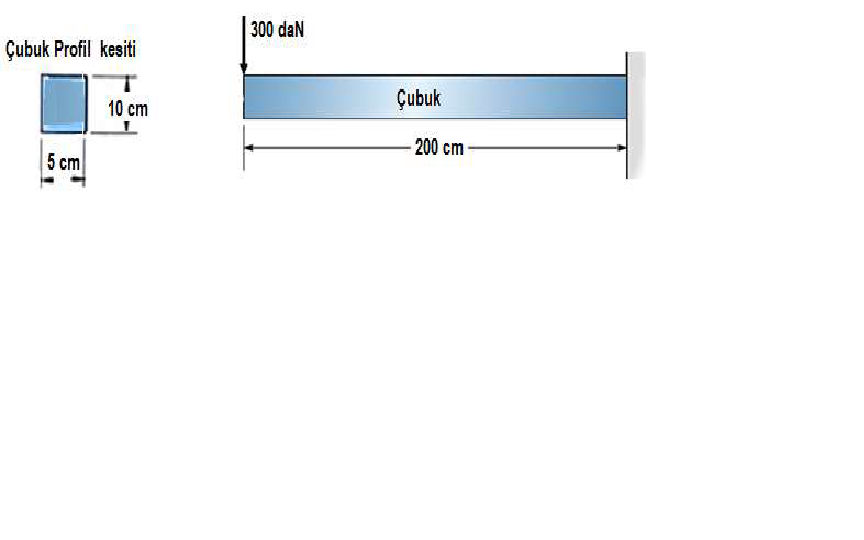 300 dan
Çubuk Profil kesiti
Çubuk
10 cm
200 cm-
5 cm
