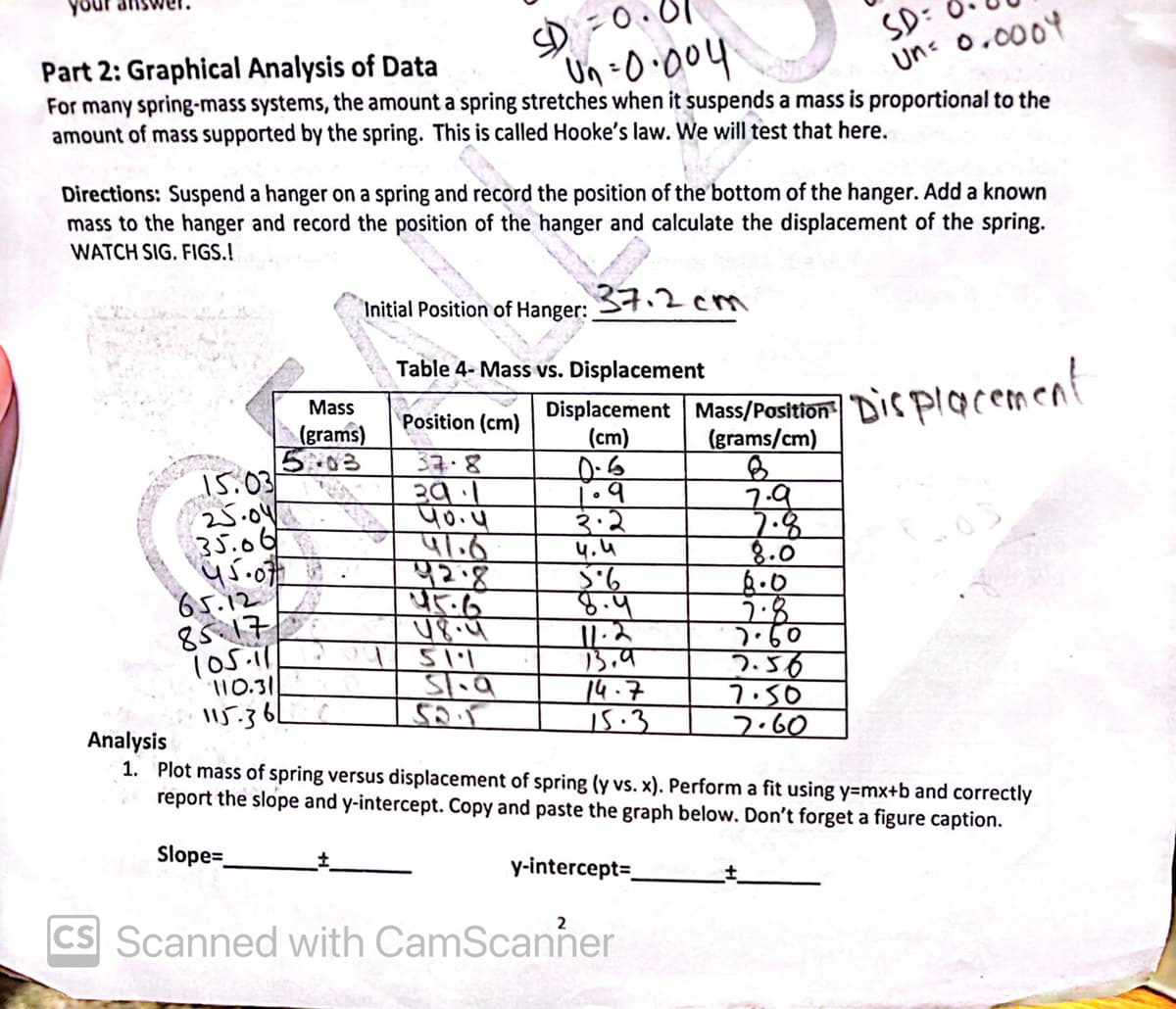 you
20.01
Part 2: Graphical Analysis of Data
For many spring-mass systems, the amount a spring stretches when it suspends a mass is proportional to the
amount of mass supported by the spring. This is called Hooke's law. We will test that here.
Un -0.004
Directions: Suspend a hanger on a spring and record the position of the bottom of the hanger. Add a known
mass to the hanger and record the position of the hanger and calculate the displacement of the spring.
WATCH SIG. FIGS.!
FORE
15.03
25.04
35.06
Mass
(grams)
5
Initial Position of Hanger: 37.2cm
Table 4- Mass vs. Displacement
45.07.
65.12
85.171
105.111
110.31
115.361
Position (cm)
37-8
391
40.4
41.6
42.8
95.6
48.4
511
31.9
Displacement Mass/Position
(cm)
0.5
1.9
३.२
५.५
5.6
8.4
13.9
14.7
15.3
y-intercept=_
(grams/cm)
B
7.9
CS Scanned with CamScanner
SD:
un= 0.0004
7.8
8.0
8.0
2.8
7.60
2.56
7.50
7.60
Analysis
1. Plot mass of spring versus displacement of spring (y vs. x). Perform a fit using y=mx+b and correctly
report the slope and y-intercept. Copy and paste the graph below. Don't forget a figure caption.
Slope=
Displacement