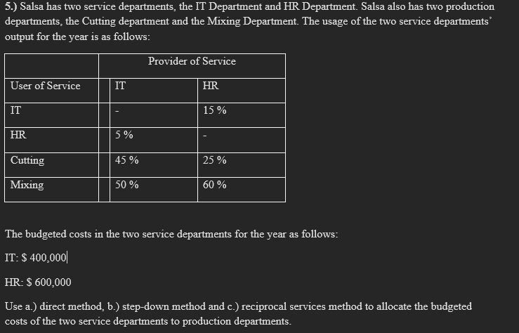 5.) Salsa has two service departments, the IT Department and HR Department. Salsa also has two production
departments, the Cutting department and the Mixing Department. The usage of the two service departments
output for the year is as follows:
User of Service
IT
HR
Cutting
Mixing
IT
5%
45 %
50 %
Provider of Service
HR
15%
25%
60 %
The budgeted costs in the two service departments for the year as follows:
IT: $ 400,000
HR: $ 600,000
Use a.) direct method, b.) step-down method and c.) reciprocal services method to allocate the budgeted
costs of the two service departments to production departments.