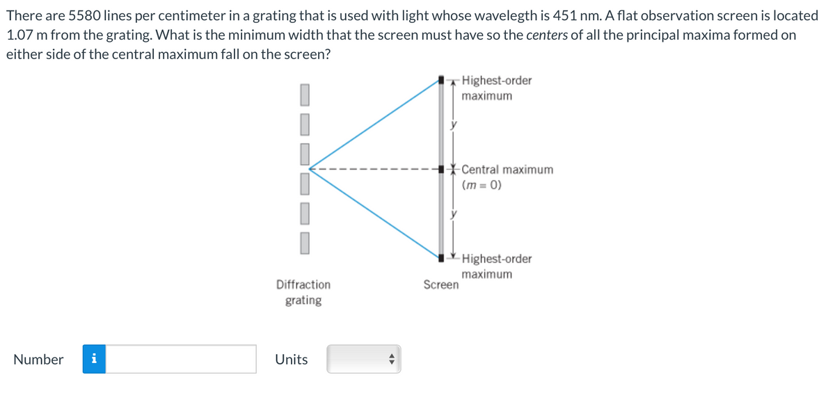 There are 5580 lines per centimeter in a grating that is used with light whose wavelegth is 451 nm. A flat observation screen is located
1.07 m from the grating. What is the minimum width that the screen must have so the centers of all the principal maxima formed on
either side of the central maximum fall on the screen?
Number
Diffraction
grating
Units
-Highest-order
maximum
-Central maximum
(m = 0)
-Highest-order
maximum
Screen