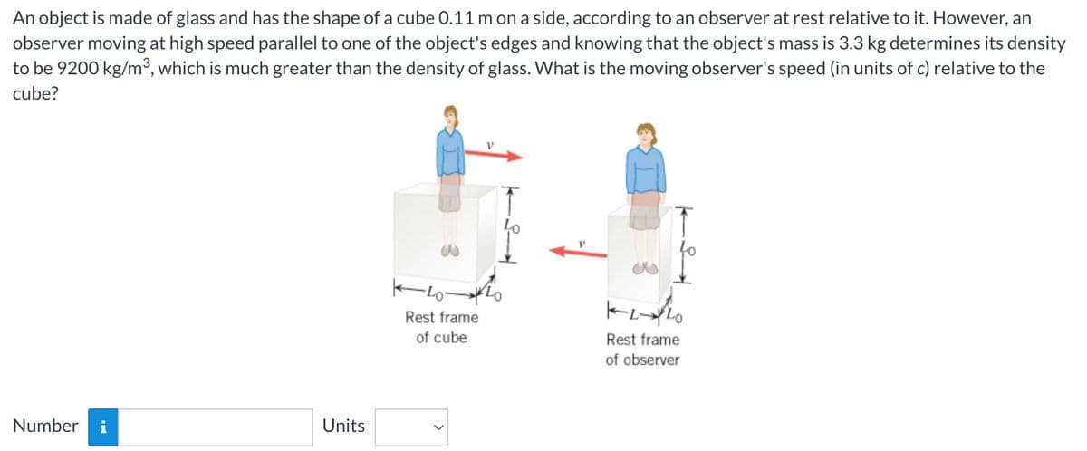 An object is made of glass and has the shape of a cube 0.11 m on a side, according to an observer at rest relative to it. However, an
observer moving at high speed parallel to one of the object's edges and knowing that the object's mass is 3.3 kg determines its density
to be 9200 kg/m³, which is much greater than the density of glass. What is the moving observer's speed (in units of c) relative to the
cube?
Number i
Units
Lo-
Rest frame
of cube
KLLO
Rest frame
of observer