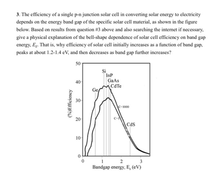 3. The efficiency of a single p-n junction solar cell in converting solar energy to electricity
depends on the energy band gap of the specific solar cell material, as shown in the figure
below. Based on results from question #3 above and also searching the internet if necessary,
give a physical explanation of the bell-shape dependence of solar cell efficiency on band gap
energy, Eg. That is, why efficiency of solar cell initially increases as a function of band gap,
peaks at about 1.2-1.4 eV, and then decreases as band gap further increases?
50
Si
InP
GaAs
40
CdTe
Ge
30-
C-1000
c-
Cds
20
10
1
2
3
Bandgap energy, E, (eV)
(%)Efficiency
