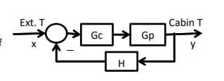 Ext. T
Cabin T
Gp
Gc
H
