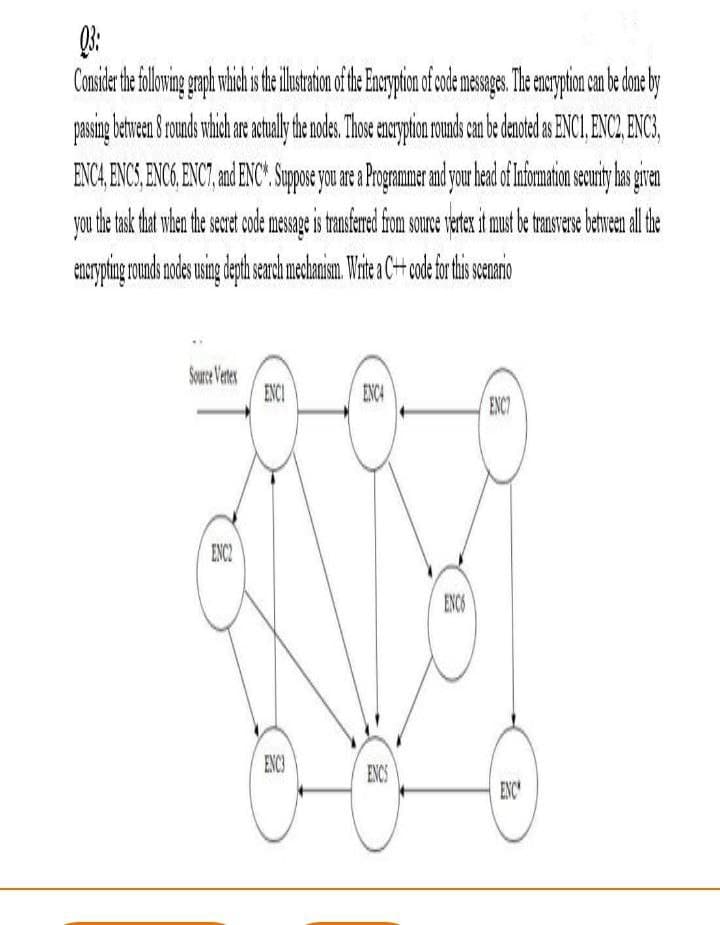 ENCA, ENCS, ENC6, ENCI, mnd ENC".Supos you ar a Pogranmer nd your head of lomain scunty hs given
you the task that when the secet code message is tanstered fiom source vertex it must be trasvene betwen al the
uryting rounds nodes sing deptu earch meclamisn. Wite a C+ ode fr his secano
Source Verter
ENCI
ENCA
ENC7
ENC2
ENCO
ENC3
ENCS
ENC
