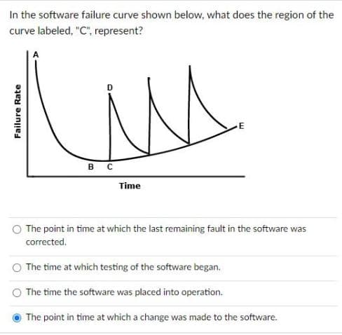 In the software failure curve shown below, what does the region of the
curve labeled, "C", represent?
Failure Rate
в с
Time
E
The point in time at which the last remaining fault in the software was
corrected.
The time at which testing of the software began.
The time the software was placed into operation.
The point in time at which a change was made to the software.