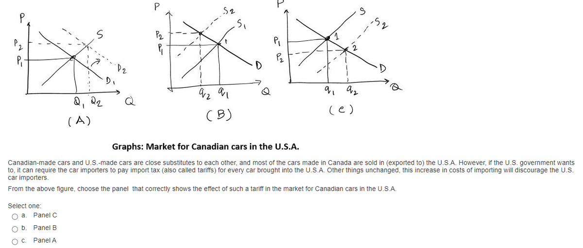 P₁
Select one:
0 а.
b.
OC.
Q2
(A)
Panel
Panel B
Panel A
D
D2
P
P₂
92
S2
(B)
5₁
9
1
2
92
(e)
Graphs: Market for Canadian cars in the U.S.A.
Canadian-made cars and U.S.-made cars are close substitutes to each other, and most of the cars made in Canada are sold in (exported to) the U.S.A. However, if the U.S. government wants
to, it can require the car importers to pay import tax (also called tariffs) for every car brought into the U.S.A. Other things unchanged, this increase in costs of importing will discourage the U.S.
car importers.
From the above figure, choose the panel that correctly shows the effect of such a tariff in the market for Canadian cars in the U.S.A.
5%