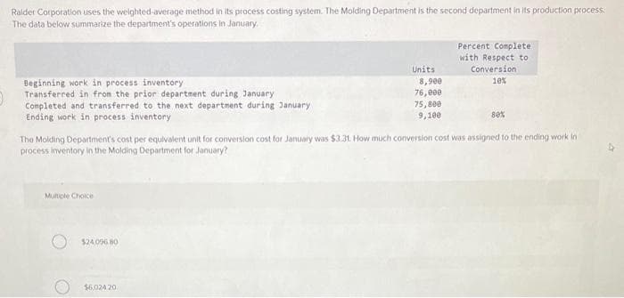 Raider Corporation uses the weighted average method in its process costing system. The Molding Department is the second department in its production process:
The data below summarize the department's operations in January.
Beginning work in process inventory
Transferred in from the prior department during January
Completed and transferred to the next department during January
Ending work in process inventory
Multiple Choice
$24,096 80
Units
$6,024.20
8,900
76,000
75,800
9,100
The Molding Department's cost per equivalent unit for conversion cost for January was $3.31. How much conversion cost was assigned to the ending work in
process inventory in the Molding Department for January?
Percent Complete
with Respect to
Conversion
10%
80%