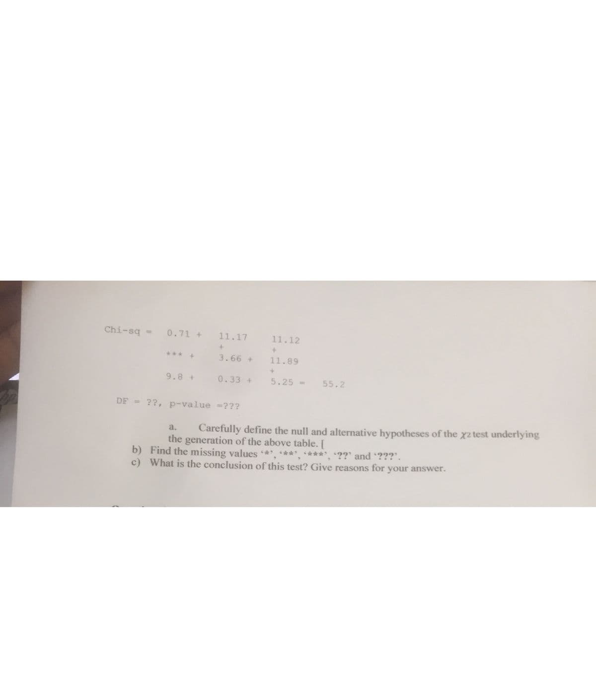 Chi-sq =
0.71 +
11.17
11.12
+
*** +
3.66 +
11.89
9.8 +
0.33 +
5.25 =
55.2
DF = ??, p-value =???
Carefully define the null and alternative hypotheses of the xz test underlying
the generation of the above table. [
a.
b) Find the missing values *' ** *** ??' and ???’.
c) What is the conclusion of this test? Give reasons for your answer.
