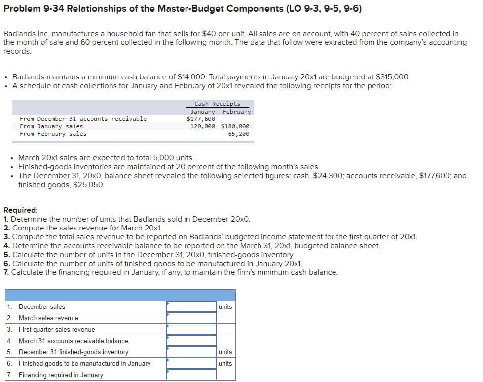 Problem 9-34 Relationships of the Master-Budget Components (LO 9-3, 9-5, 9-6)
Badlands Inc. manufactures a household fan that sells for $40 per unit. All sales are on account, with 40 percent of sales collected in
the month of sale and 60 percent collected in the following month. The data that follow were extracted from the company's accounting
records.
• Badlands maintains a minimum cash balance of $14,000. Total payments in January 20x1 are budgeted at $315,000.
• A schedule of cash collections for January and February of 20x1 revealed the following receipts for the period:
From December 31 accounts receivable
From January sales
From February sales
March 20x1 sales are expected to total 5,000 units.
Finished-goods inventories are maintained at 20 percent of the following month's sales.
The December 31, 20x0, balance sheet revealed the following selected figures: cash, $24,300; accounts receivable, $177,600; and
finished goods, $25,050.
Cash Receipts
January February
$177,600
120,000
Required:
1. Determine the number of units that Badlands sold in December 20x0.
2. Compute the sales revenu for March 20x1.
3. Compute the total sales revenue to be reported on Badlands' budgeted income statement for the first quarter of 20x1.
4. Determine the accounts receivable balance to be reported on the March 31, 20x1, budgeted balance sheet.
1. December sales
2. March sales revenue
$180,000
65,200
5. Calculate the number of units in the December 31, 20x0, finished-goods inventory.
6. Calculate the number of units of finished goods to be manufactured in January 20x1.
7. Calculate the financing required in January, if any, to maintain the firm's minimum cash balance.
3. First quarter sales revenue
4. March 31 accounts receivable balance
5. December 31 finished-goods inventory
6. Finished goods to be manufactured in January
7. Financing required in January
units
units
units