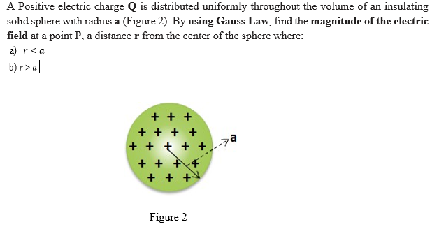 A Positive electric charge Q is distributed uniformly throughout the volume of an insulating
solid sphere with radius a (Figure 2). By using Gauss Law, find the magnitude of the electric
field at a point P, a distance r from the center of the sphere where:
a) r< a
b) r > a|
+ + +
+ +
+.-7a
+ +
Figure 2
