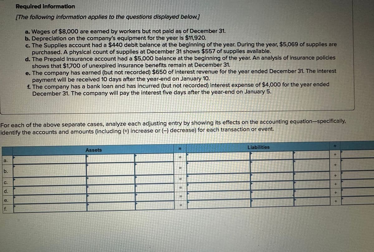 FIN
For each of the above separate cases, analyze each adjusting entry by showing its effects on the accounting equation-specifically,
identify the accounts and amounts (including (+) increase or (-) decrease) for each transaction or event.
b.
C.
d.
Required information
[The following information applies to the questions displayed below.]
e.
f.
a. Wages of $8,000 are earned by workers but not paid as of December 31.
b. Depreciation on the company's equipment for the year is $11,920.
c. The Supplies account had a $440 debit balance at the beginning of the year. During the year, $5,069 of supplies are
purchased. A physical count of supplies at December 31 shows $557 of supplies available.
d. The Prepaid Insurance account had a $5,000 balance at the beginning of the year. An analysis of insurance policies
shows that $1,700 of unexpired insurance benefits remain at December 31.
e. The company has earned (but not recorded) $650 of interest revenue for the year ended December 31. The interest
payment will be received 10 days after the year-end on January 10.
f. The company has a bank loan and has incurred (but not recorded) interest expense of $4,000 for the year ended
December 31. The company will pay the interest five days after the year-end on January 5.
Assets
Liabilities
+
+
+
+
+
+