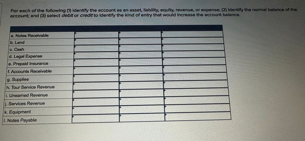 For each of the following (1) identify the account as an asset, liability, equity, revenue, or expense; (2) Identify the normal balance of the
account; and (3) select debit or credit to identify the kind of entry that would increase the account balance.
a. Notes Receivable
b. Land
c. Cash
d. Legal Expense
e. Prepaid Insurance
f. Accounts Receivable
g. Supplies
h. Tour Service Revenue
i. Uneamed Revenue
j. Services Revenue
k. Equipment
1. Notes Payable