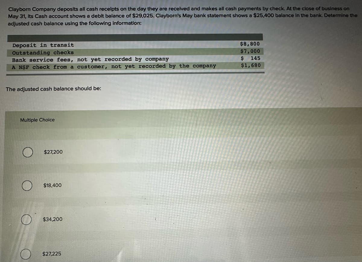 Clayborn Company deposits all cash receipts on the day they are received and makes all cash payments by check. At the close of business on
May 31, its Cash account shows a debit balance of $29,025. Clayborn's May bank statement shows a $25,400 balance in the bank. Determine the
adjusted cash balance using the following information:
Deposit in transit
Outstanding checks
Bank service fees, not yet recorded by company
$8,800
$7,000
$
145
A NSF check from a customer, not yet recorded by the company
$1,680
The adjusted cash balance should be:
Multiple Choice
O
$27,200
$18,400
$34,200
$27,225