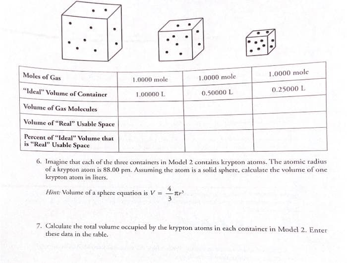 Moles of Gas
1.0000 mole
1.0000 mole
1.0000 mole
"Ideal" Volume of Container
0.25000 L
1.00000 L
0.50000 L
Volume of Gas Molecules
Volume of "Real" Usable Space
Percent of "Ideal" Volume that
is "Real" Usable Space
6. Imagine that each of the three containers in Model 2 contains krypton atoms. The atomic radius
of a krypton atom is 88.00 pm. Assuming the atom is a solid sphere, calculate the volume of one
krypton atom in liters.
4
Hint: Volume of a sphere equation is V = -
7. Calculate the total volume occupied by the krypton atoms in each container in Model 2. Enter
these data in the table.
