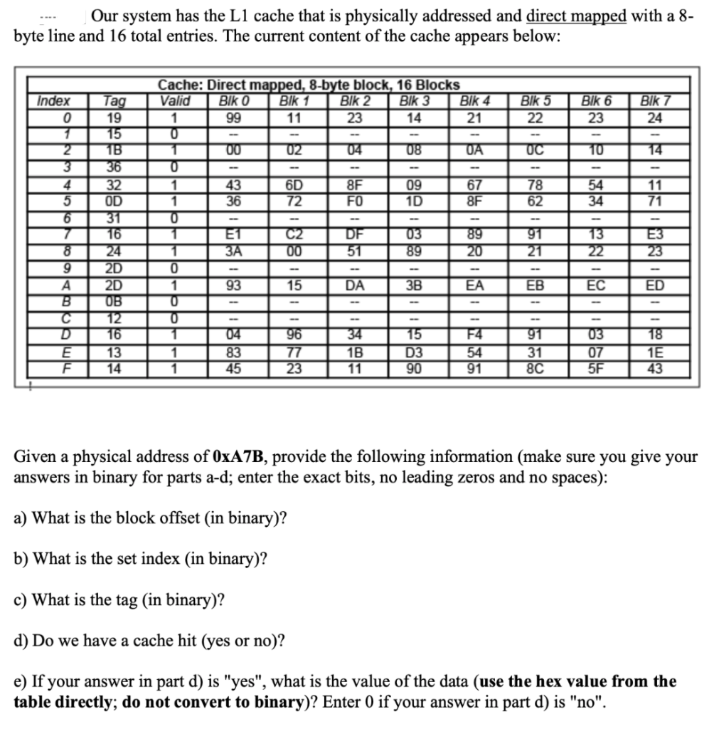Our system has the L1 cache that is physically addressed and direct mapped with a 8-
byte line and 16 total entries. The current content of the cache appears below:
Index
0
1
2 1B
3
4
5
6
8
9
A
B
C
D
E
F
Tag
19
15
PAST
36
32
OD
31
16
24
2D
2D
OB
12
16
13
14
Cache: Direct mapped, 8-byte block, 16 Blocks
Valid
Bik 0
Blk 1
Blk 2
Blk 3
99
11
23
14
1
0
T
0
1
1
0
1
1
0
1
0
0
1
1
1
00
43
36
E1
3A
93
04
83
45
02
6D
72
C2
00
15
96
77
23
04
8F
FO
DF
51
DA
34
1B
11
08
09
1D
03
89
3B
15
D3
90
Bik 4
21
OA
67
8F
89
20
EA
F4
54
91
Blk 5
NIB 2815518
22
OC
78
62
91
EB
91
31
8C
Blk 6
23
10
54
34
13
NIULISS
22
EC
03
07
5F
Blk 7
24
14
FF18
11
71
E3
23
ED
18
1E
43
Given a physical address of 0xA7B, provide the following information (make sure you give your
answers in binary for parts a-d; enter the exact bits, no leading zeros and no spaces):
a) What is the block offset (in binary)?
b) What is the set index (in binary)?
c) What is the tag (in binary)?
d) Do we have a cache hit (yes or no)?
e) If your answer in part d) is "yes", what is the value of the data (use the hex value from the
table directly; do not convert to binary)? Enter 0 if your answer in part d) is "no".