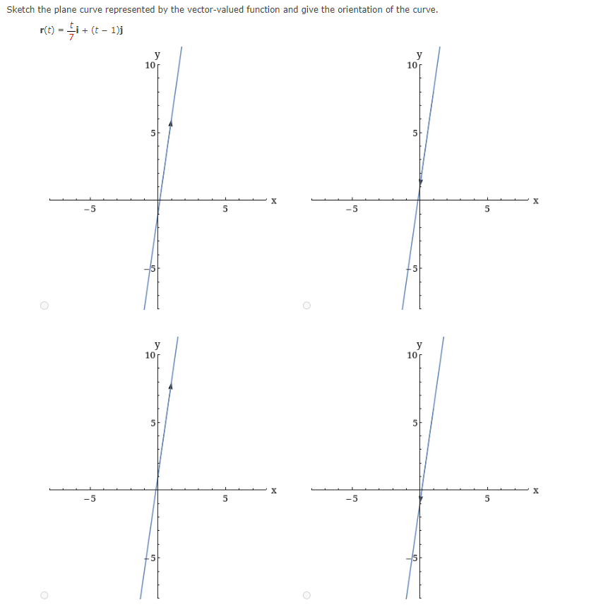 ### Sketching Vector-Valued Functions

**Topic: Graphical Representation of Vector-Valued Functions**

In this example, we will sketch the plane curve represented by the vector-valued function and identify the orientation of the curve.
The given function is:

\[ \mathbf{r}(t) = \frac{t}{7}\mathbf{i} + (t - 1)\mathbf{j} \]

### Detailed Explanation of Graphs

#### Graph Description:
Four identical graphs are provided, each displaying the curve represented by the vector-valued function \(\mathbf{r}(t) = \frac{t}{7}\mathbf{i} + (t - 1)\mathbf{j}\). Each graph is a linear plot on the \(xy\)-plane with axes labeled as \(x\) and \(y\), ranging from \(-10\) to \(10\).

#### Layout:
- The \(x\)-axis and \(y\)-axis intersect at the origin \((0,0)\).
- Each graph shows a straight line extending across the first and third quadrants, reflecting a positive slope.
- The orientation of the curve is indicated with arrows.

#### Orientation:
- The orientation arrows on each plot point from the lower left side \((-\infty, -\infty)\) to the upper right side \((\infty, \infty)\).

### Understanding the Function

1. **Vector Components**:
   - \(\frac{t}{7}\mathbf{i}\): This represents the \(x\)-component of the vector as a function of \(t\), dividing \(t\) by 7.
   - \((t - 1)\mathbf{j}\): This represents the \(y\)-component of the vector as a function of \(t\), subtracting 1 from \(t\).

2. **Curve Representation**:
   - For different values of \(t\), the function traces out a line in the plane.
   - As \(t\) increases, the \(x\)-coordinate increases more slowly (due to division by 7) in comparison to the \(y\)-coordinate.

3. **Graphical Traits**:
   - The line on each graph starts below the origin and passes through the origin when \(t = 0\), then continues to the positive side of both axes as \(t\) increases.
   - Because the coefficient of \(t\) in