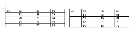 3G
83
路路路路
82
78
84
53
89
89
75
70
77
|8584585
86
79
49
4G
81
54
71
67
80
66
78
79
91
58
25999
62
65
69
75
79