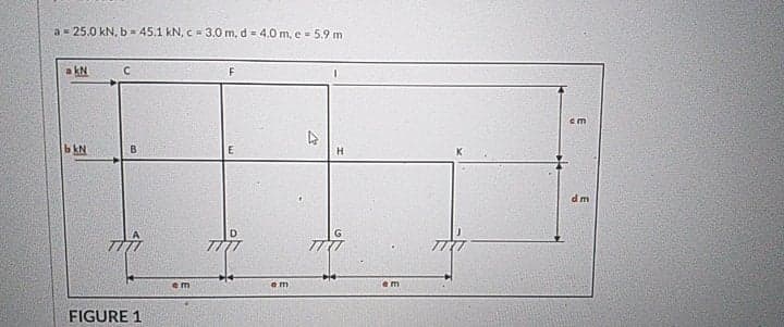 a= 25.0 kN, b = 45.1 kN, c= 3.0 m, d = 4.0 m, e - 5.9 m
a kN
cm
b kN
E
dm
em
em
em
FIGURE 1
