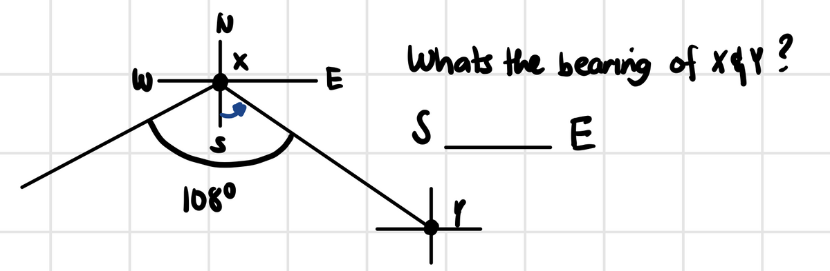 whats the bearing of xY?
S
108°
