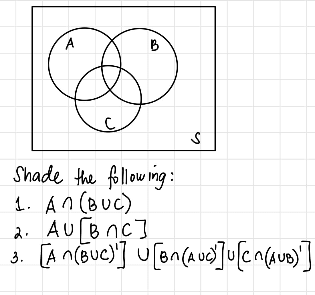 A
B
S
Shade the following:
1. An (BUC)
2. AU BOC]
[Bnc]
3. [An(BUC)'] U[Bn (AUC) ]u[c^(AUB)]