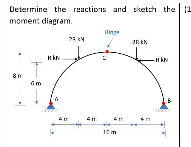 Determine the reactions and sketch the (1
moment diagram.
Hinge
2R kN
2R kN
R kN
C
R kN
8 m
6 m
A
4 m
4 m
4 m
4 m
16 m
