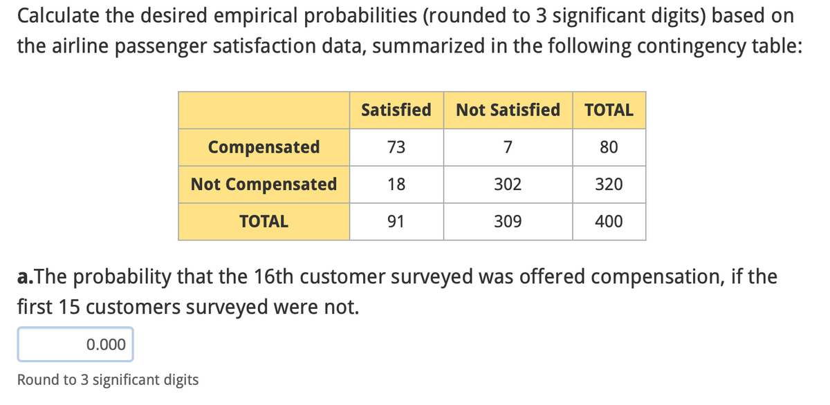 Calculate the desired empirical probabilities (rounded to 3 significant digits) based on
the airline passenger satisfaction data, summarized in the following contingency table:
Satisfied Not Satisfied TOTAL
Compensated
73
80
Not Compensated 18
320
TOTAL
91
400
0.000
7
302
a. The probability that the 16th customer surveyed was offered compensation, if the
first 15 customers surveyed were not.
Round to 3 significant digits
309
