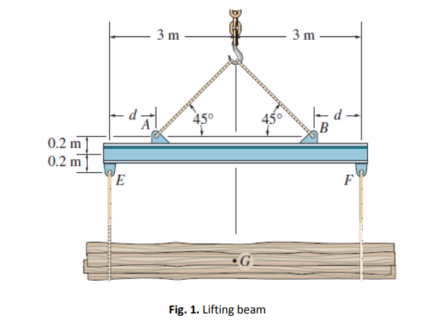 3 m
3 m
d
450
45
|B
0.2 m
0.2 m |
E
F
EG
Fig. 1. Lifting beam
