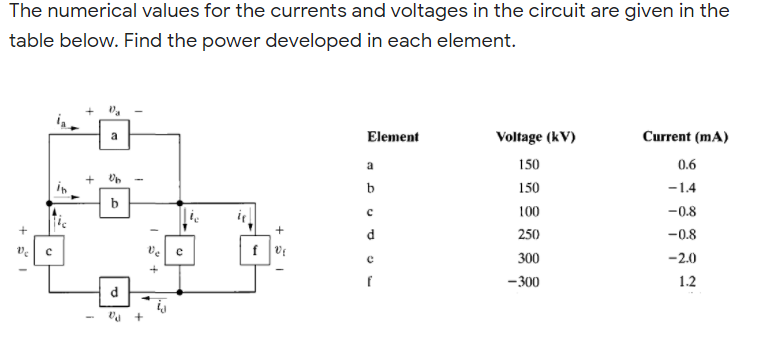 The numerical values for the currents and voltages in the circuit are given in the
table below. Find the power developed in each element.
a
Element
Voltage (kV)
Current (mA)
a
150
0.6
b
150
-1.4
b
100
-0.8
250
-0.8
Ve
300
-2.0
- 300
1.2
d.
+
