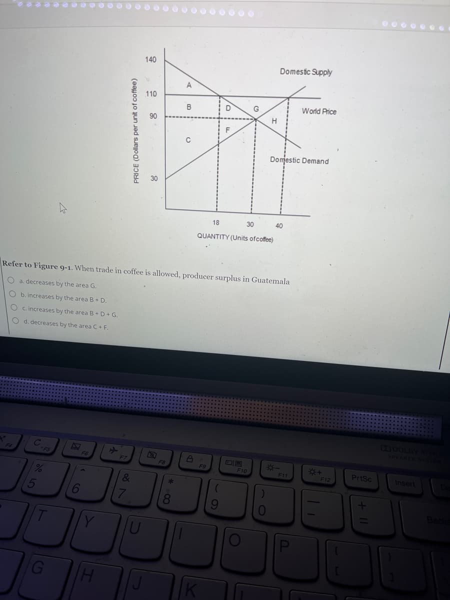 F4
C
%
5
G
6
F6
Y
A
В
G
BRE
H
F
C
Domestic Demand
Refer to Figure 9-1. When trade in coffee is allowed, producer surplus in Guatemala
O a. decreases by the area G.
Ob. increases by the area B+ D.
O c. increases by the area B + D + G.
O d. decreases by the area C + F.
F7
PRICE (Dollars per unit of coffee)
140
&
7
110
90
30
F8
*
8
18
30
QUANTITY (Units of coffee)
8
F9
9
F10
HJK 16
)
0
Domestic Supply
40
-
F11
World Price
☀+
F12
PrtSc
+ 11
Insert
Backe