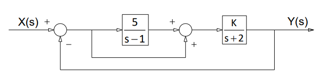 X(s)
5
Y(s)
K
S-1
s+2
+
