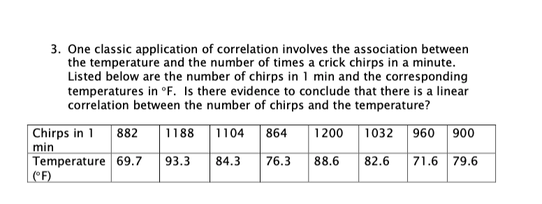 3. One classic application of correlation involves the association between
the temperature and the number of times a crick chirps in a minute.
Listed below are the number of chirps in 1 min and the corresponding
temperatures in °F. Is there evidence to conclude that there is a linear
correlation between the number of chirps and the temperature?
Chirps in 1
min
Temperature 69.7
(°F)
882
1188
1104
864
1200
1032
960
900
93.3
84.3
76.3
88.6
82.6
71.6 79.6
