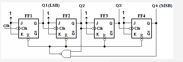 Q1(LSE)
02
Q3
24 (MSE)
1
1
FF1
FF2
FF3
FF4
J
I
.
J
J
.
Cik
ਪਪ ਪਪ
OD CIK
CIK
- CIK
OD CIK
ä
R
K
KR
K Q
R
R