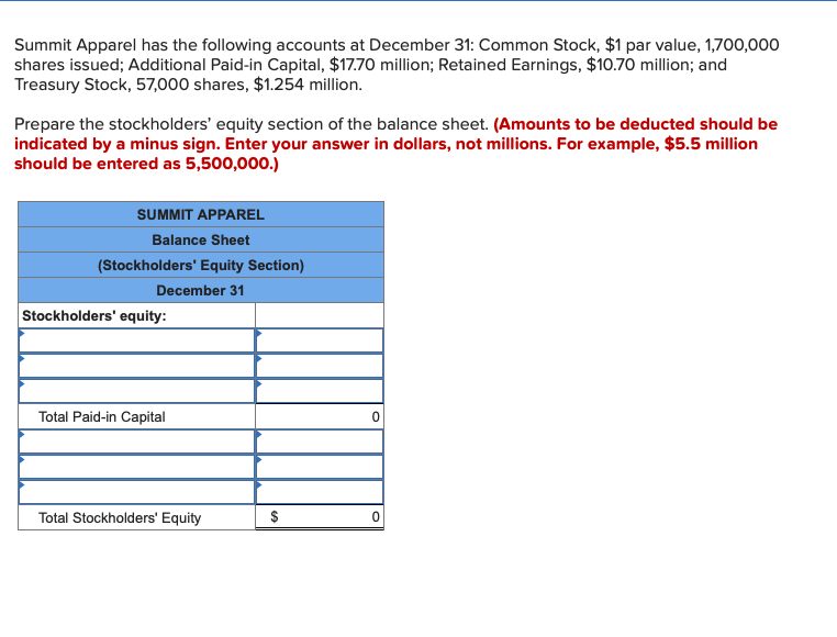 Summit Apparel has the following accounts at December 31: Common Stock, $1 par value, 1,700,000
shares issued; Additional Paid-in Capital, $17.70 million; Retained Earnings, $10.70 million; and
Treasury Stock, 57,000 shares, $1.254 million.
Prepare the stockholders' equity section of the balance sheet. (Amounts to be deducted should be
indicated by a minus sign. Enter your answer in dollars, not millions. For example, $5.5 million
should be entered as 5,500,000.)
SUMMIT APPAREL
Balance Sheet
(Stockholders' Equity Section)
December 31
Stockholders' equity:
Total Paid-in Capital
Total Stockholders' Equity
