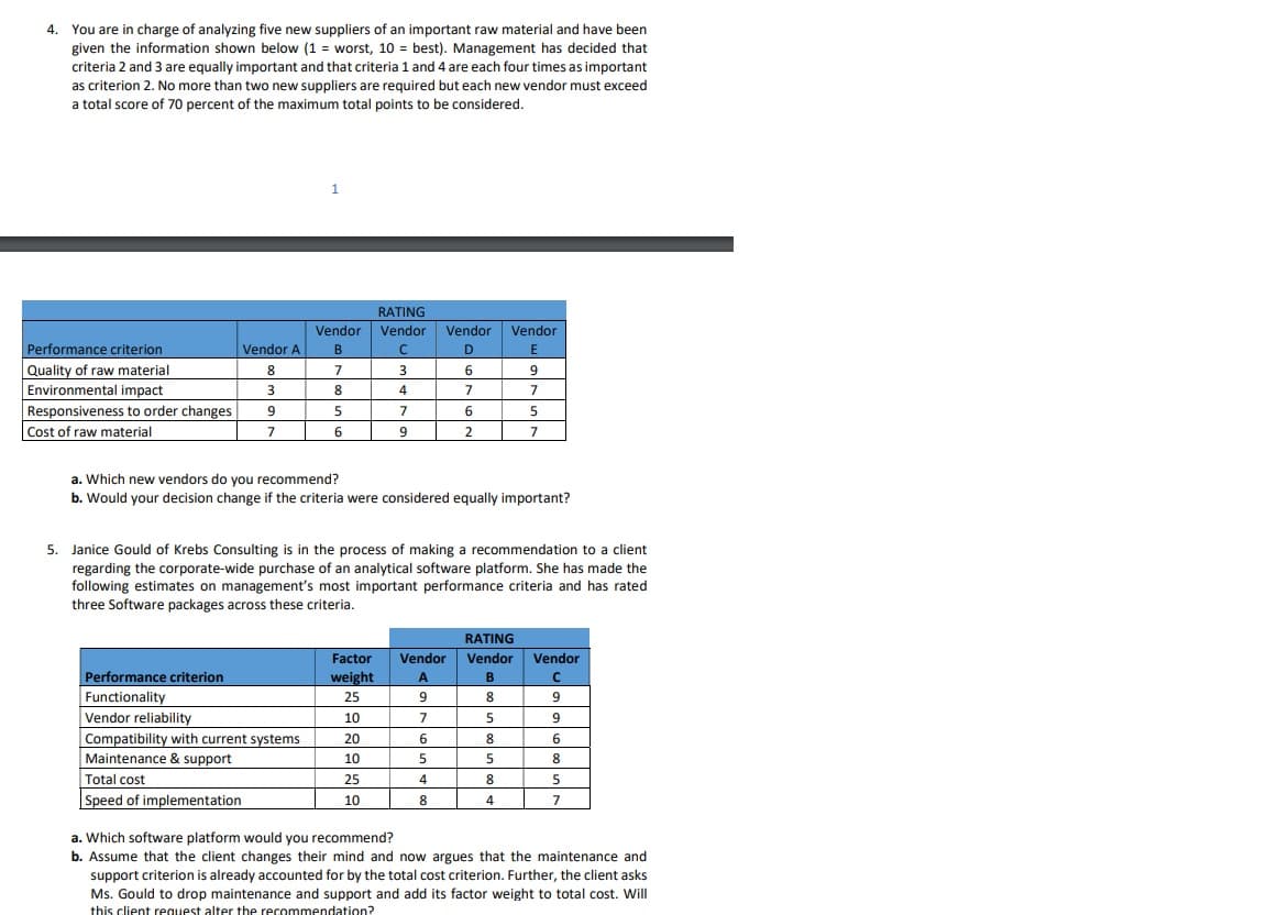 4. You are in charge of analyzing five new suppliers of an important raw material and have been
given the information shown below (1 = worst, 10 = best). Management has decided that
criteria 2 and 3 are equally important and that criteria 1 and 4 are each four times as important
as criterion 2. No more than two new suppliers are required but each new vendor must exceed
a total score of 70 percent of the maximum total points to be considered.
RATING
Vendor
Vendor
Vendor
Vendor
Performance criterion
Vendor A
D
Quality of raw material
Environmental impact
Responsiveness to order changes
8
7
3
9.
3
8
4
7
7
5
7
6
Cost of raw material
7
7
a. Which new vendors do you recommend?
b. Would your decision change if the criteria were considered equally important?
5. Janice Gould of Krebs Consulting is in the process of making a recommendation to a client
regarding the corporate-wide purchase of an analytical software platform. She has made the
following estimates on management's most important performance criteria and has rated
three Software packages across these criteria.
RATING
Factor
Vendor Vendor Vendor
Performance criterion
Functionality
weight
A
B
25
9
8
Vendor reliability
10
7
5
9.
Compatibility with current systems
Maintenance & support
20
6
8
10
5
8
Total cost
25
8.
Speed of implementation
10
8
4
7
a. Which software platform would you recommend?
b. Assume that the client changes their mind and now argues that the maintenance and
support criterion is already accounted for by the total cost criterion. Further, the client asks
Ms. Gould to drop maintenance and support and add its factor weight to total cost. Will
this client request alter the recommendation?
